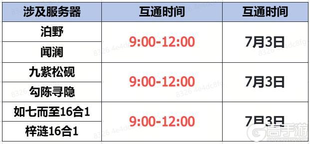 《蜀门》手游7月3日数据互通公告