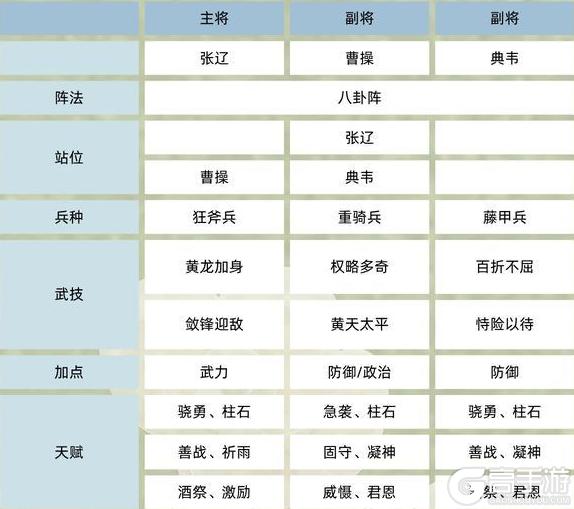 《三国群英传：鸿鹄霸业》武将攻略：张辽阵容搭配推荐！