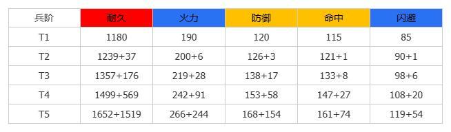 《群星纪元》大神攻略丨全兵种机制介绍及解析