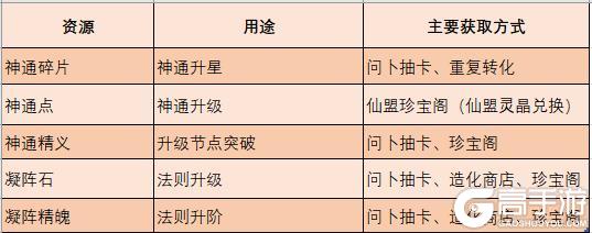踏风仙界指南 | 灵界神通系统攻略——法则通玄·神通证道