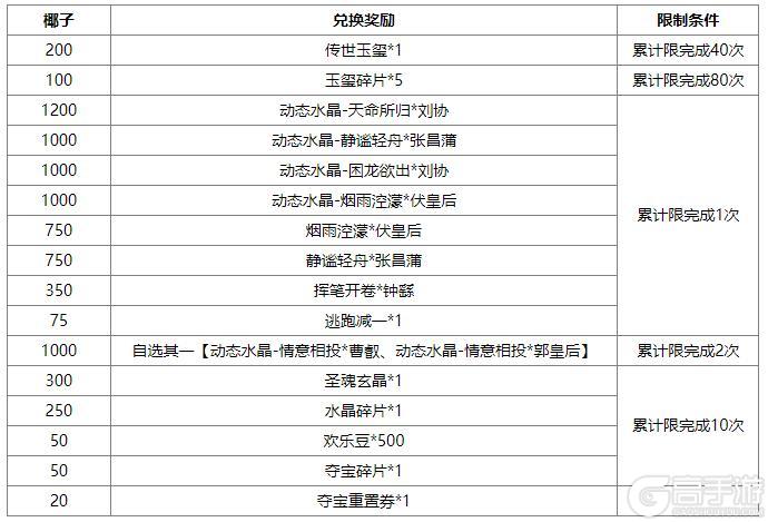 《三国杀OL互通版》占星秘宝王瓘、傅肜返场 关平夺宝上新