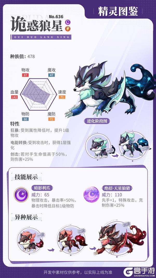 《西普大陆》精灵百科|激光&诡惑狼星&暖光鼠&渡渡蕉鸟