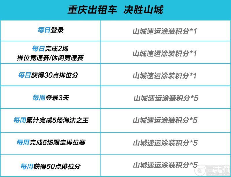 车神争霸赛S3决赛在重庆打响，山城“黄色法拉利”驶入热湾！