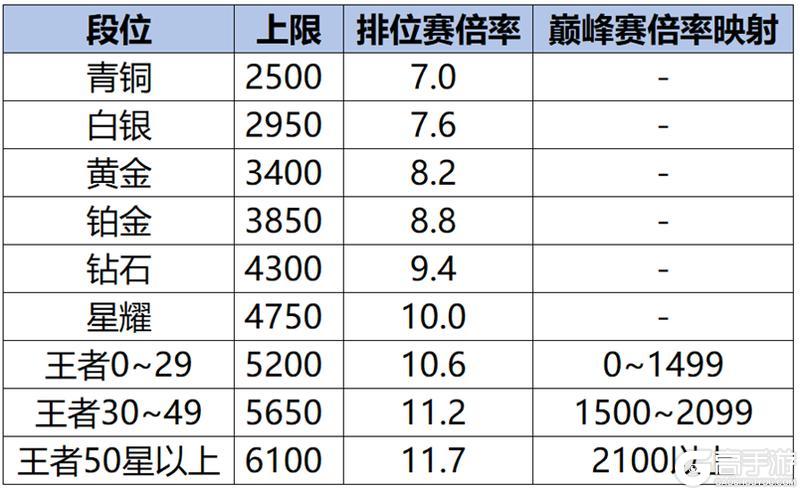 《王者荣耀》6月17日体验服停机更新公告