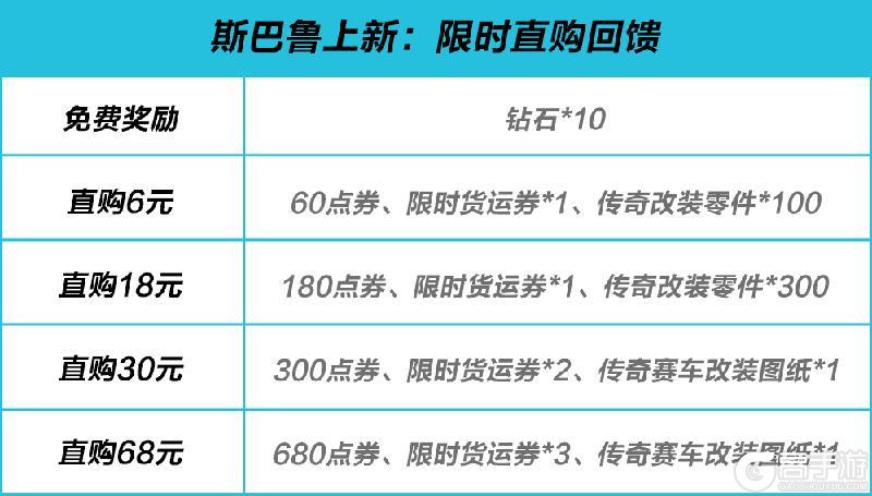 斯巴鲁翼豹 STI、宝马 M8同步到港！