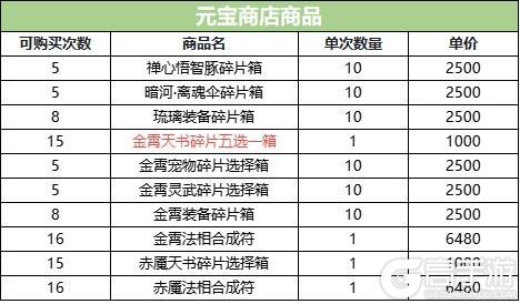 神石豪礼 | 获得金霄天书、宠物、灵武的机会来啦！