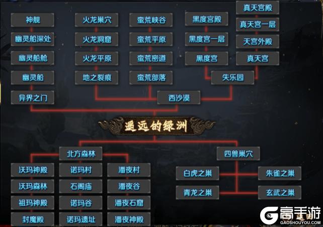 末日霸业