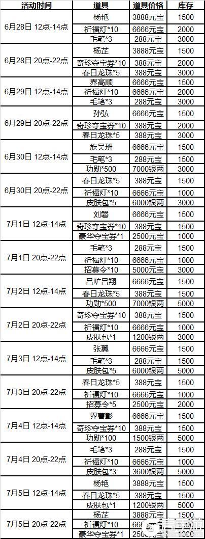 《三国杀OL互通版》伏月许愿族杨彪上新 奇珍翻翻乐周群、张华返场