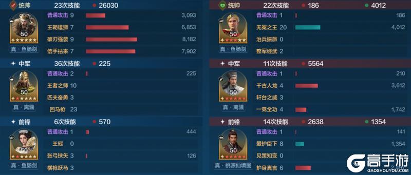 攻略分享丨“冷门阵容”搭配推荐，强力又好用的宝藏队伍有哪些？
