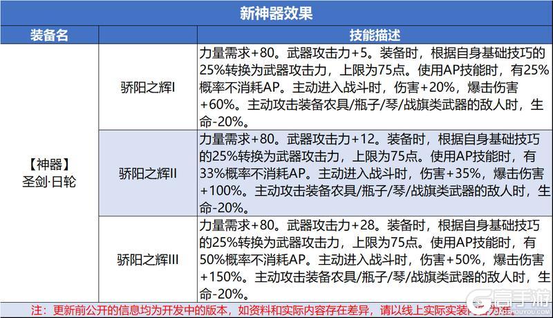 0613版本更新及周末活动预告