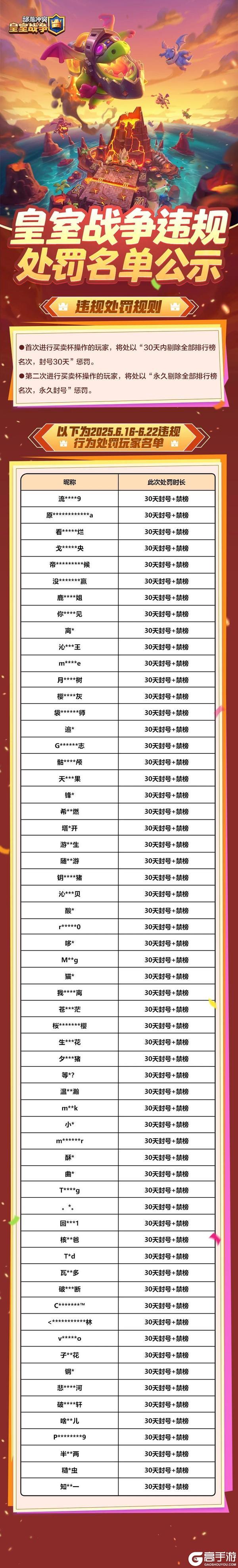 6.16-6.22皇室战争违规处罚名单公示