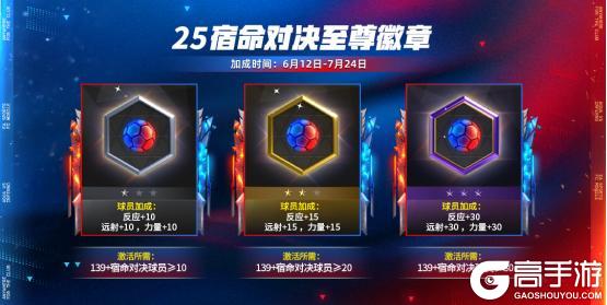 全新活动：宿命对决 即将上线！25欧冠最佳阵容球员登场！