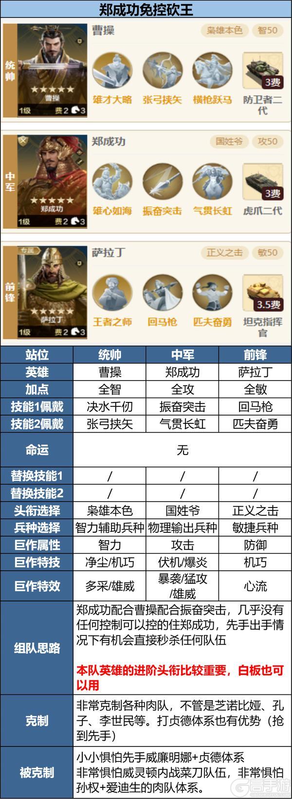 攻略分享丨面对热门强力阵容怎么办？