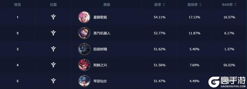 免费皮肤？全新符文？终于被你发现了！峡谷最全爽玩攻略！