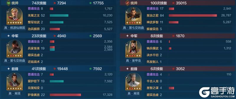 攻略分享丨面对热门强力阵容怎么办？