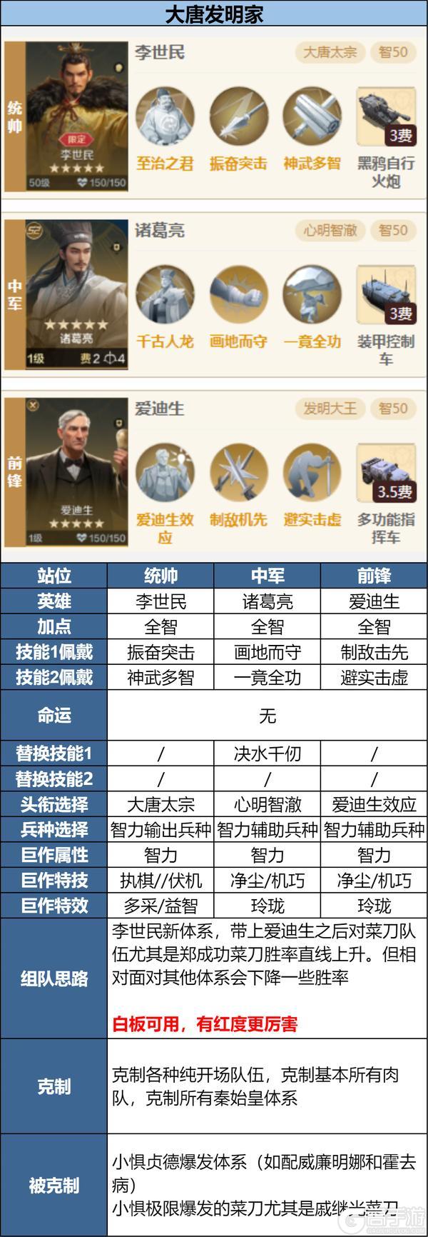 攻略分享丨新英雄组队以及克制关系