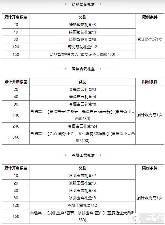 《三国杀OL互通版》占星秘宝傅肜返场 邓忠夺宝上新