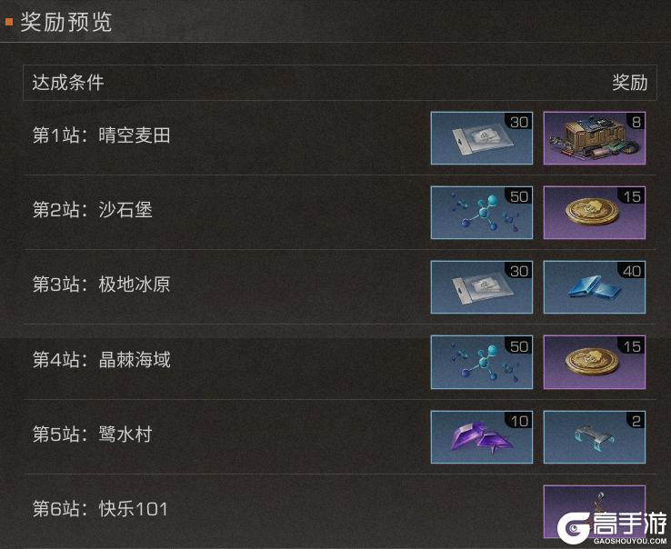 《明日之后》毕业季来废土旅行领全新外观！