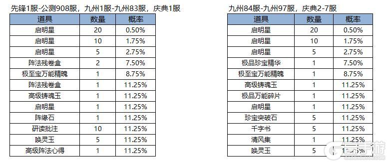《凌云诺》如意宝轮·百转星河