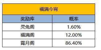 《凌云诺》福满今宵·幸运夺宝