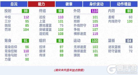 S6荣耀时刻卡池上线时刻巴特勒数据公布！代言人福利活动不容错过【原文有视频】
