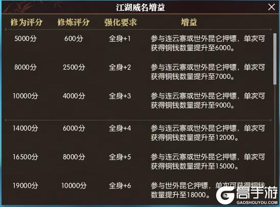 《遇见逆水寒》年中奖靠自己赚，0关税开辟商业帝国
