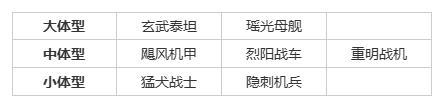 《群星纪元》大神攻略丨全兵种机制介绍及解析