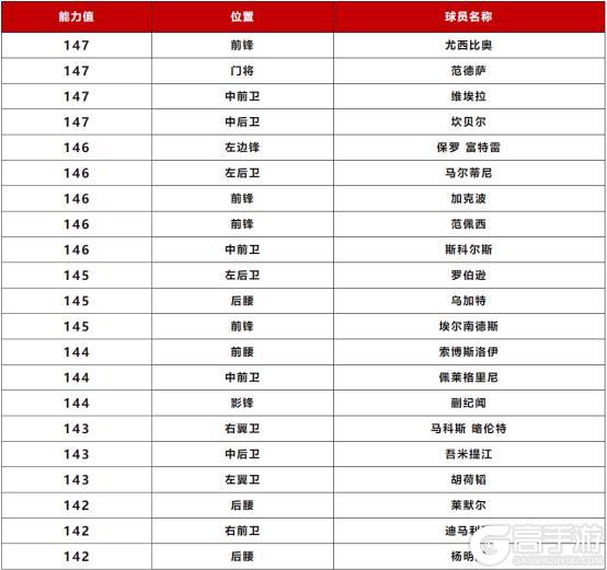 全新活动：宿命对决 即将上线！25欧冠最佳阵容球员登场！