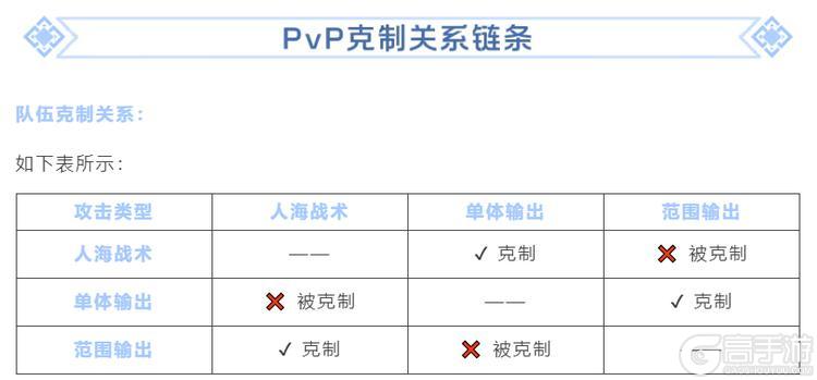 龙石战争