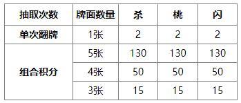 《三国杀OL互通版》伏月许愿族杨彪上新 奇珍翻翻乐周群、张华返场
