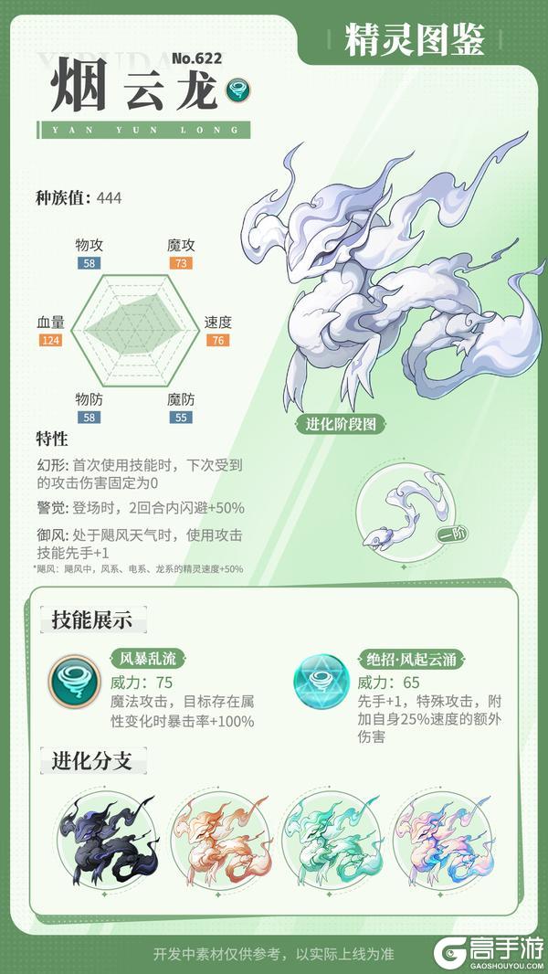 精灵百科|火炮&烟云龙&超速小赛&巡游守卫