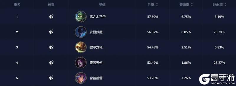 免费皮肤？全新符文？终于被你发现了！峡谷最全爽玩攻略！