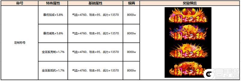 《斗笠江湖》6月限时称号活动