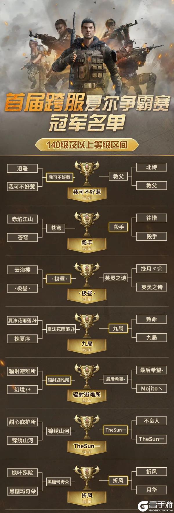 《明日之后》首届跨服夏尔争霸赛冠军营地全公布！