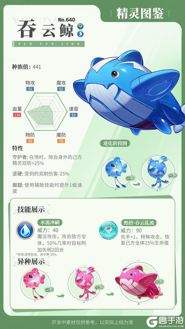 精灵百科|铁血狂龙&救灾犬&精灵强化