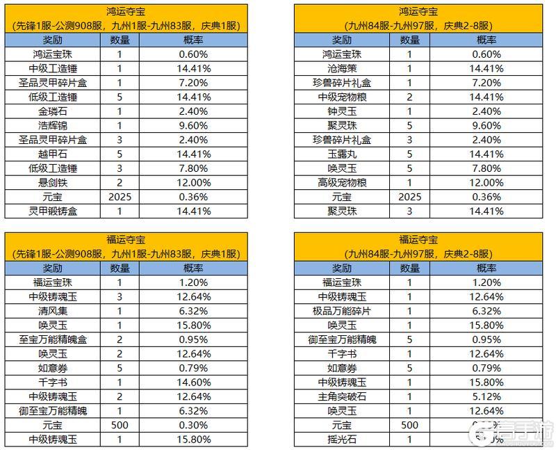 《凌云诺》福满今宵·幸运夺宝