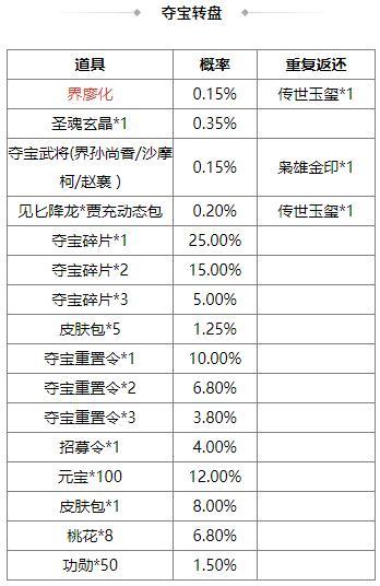 《三国杀OL互通版》界曹植、杨阜来袭 界廖化、界曹植夺宝上新
