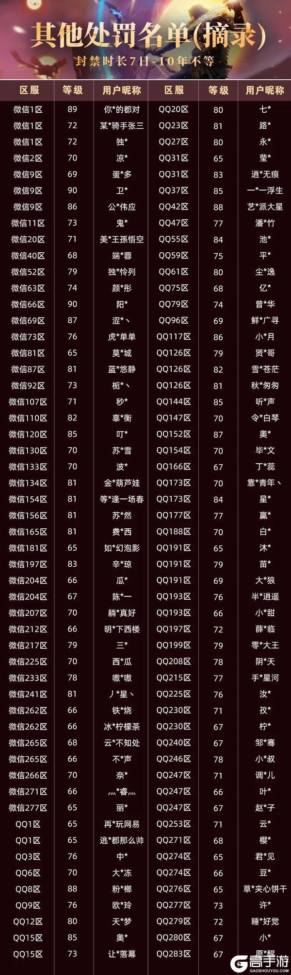 【大羿行动】5月外挂打击阶段性公告
