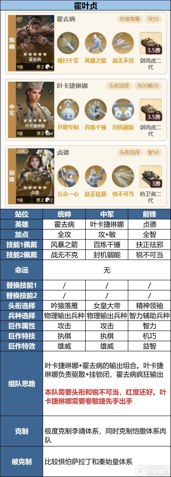 攻略分享丨面对热门强力阵容怎么办？