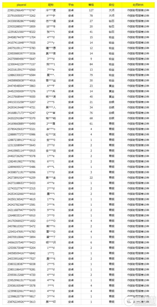《使命召唤手游》6月20日安全处罚公告