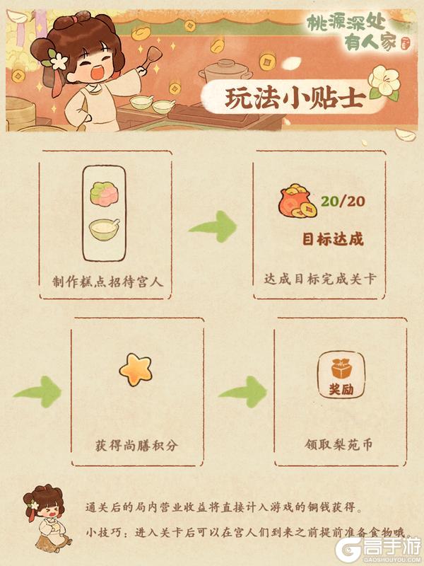 活动预告 | 急!尚膳司缺人,速来掌勺——