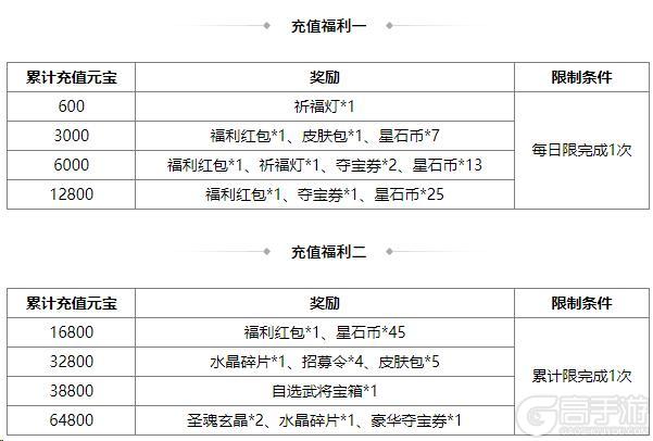 《三国杀OL互通版》占星秘宝傅肜返场 邓忠夺宝上新