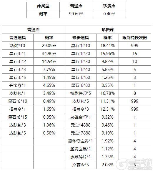 《三国杀OL互通版》占星秘宝王瓘、傅肜返场 关平夺宝上新