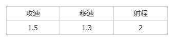 《群星纪元》大神攻略丨全兵种机制介绍及解析