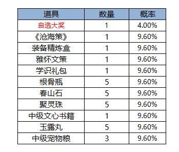 《凌云诺》如意扭蛋·锦盒藏珍