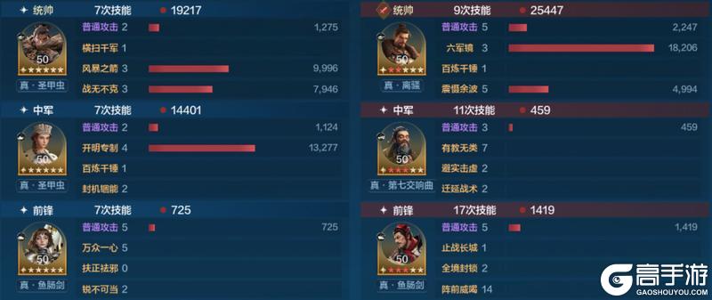 攻略分享丨面对热门强力阵容怎么办？