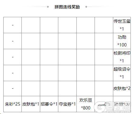 《三国杀OL互通版》伏月许愿族杨彪上新 奇珍翻翻乐周群、张华返场