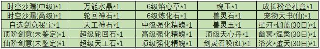《魔与道》天衍论道临近尾声,隐阁宗门委托发布
