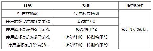 《三国杀OL互通版》伏月许愿族杨彪上新 奇珍翻翻乐周群、张华返场