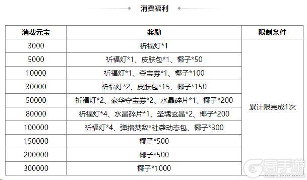《三国杀OL互通版》占星秘宝王瓘、傅肜返场 关平夺宝上新